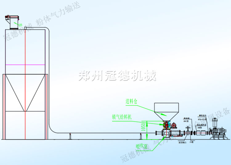冠德氣力輸送泵輸送示意圖 冠德氣力輸送泵輸送示意圖